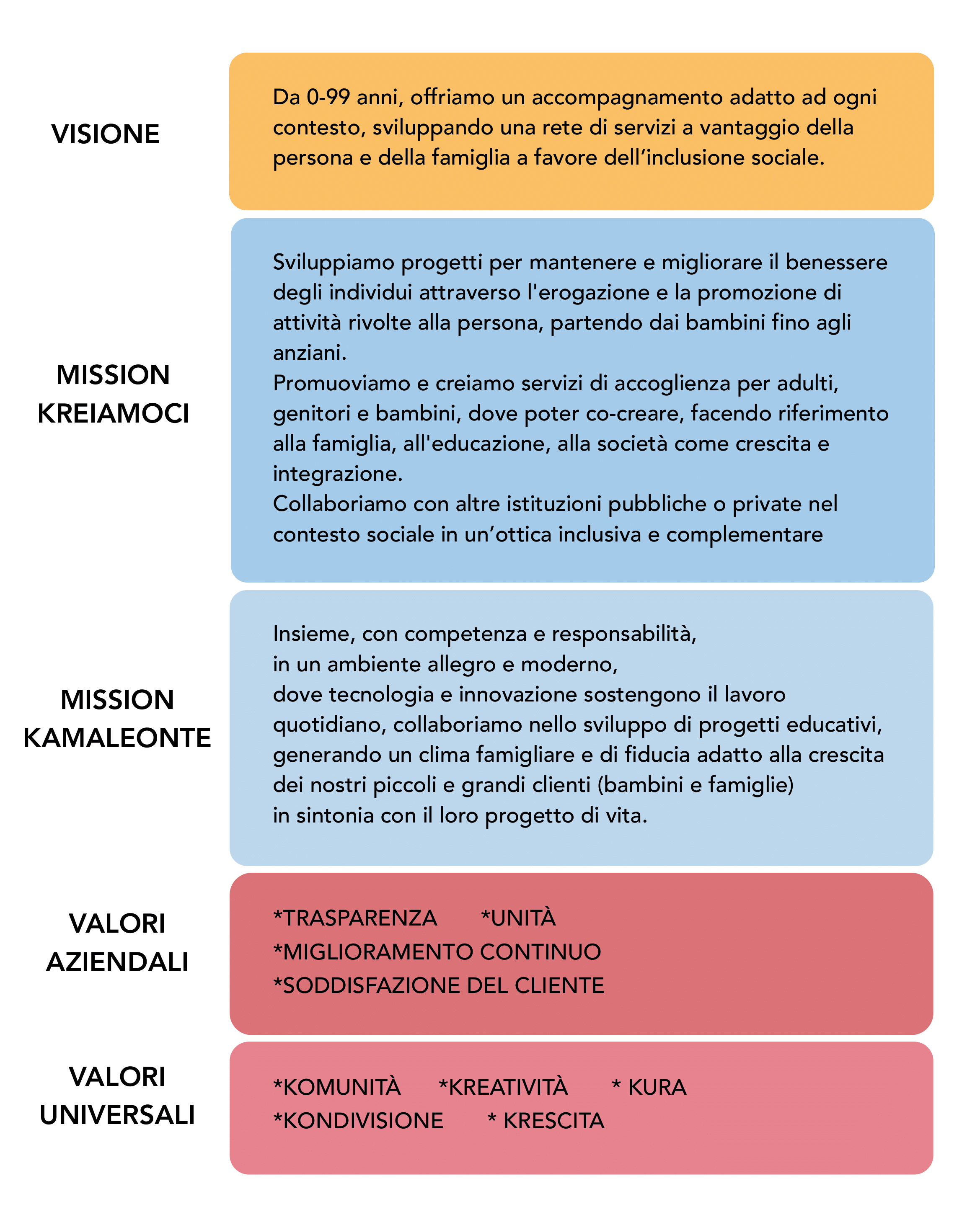 valori